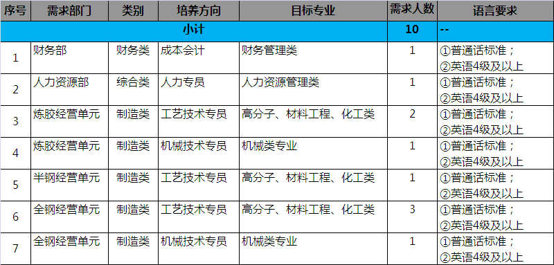 1550818991222721.jpg 校招岗位.jpg